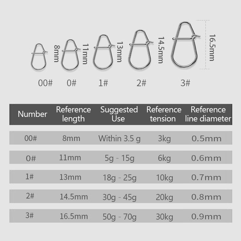 /KQM/100Pcs Fishing Clips Fast – обзор и цена Fishing Lure Crankbait