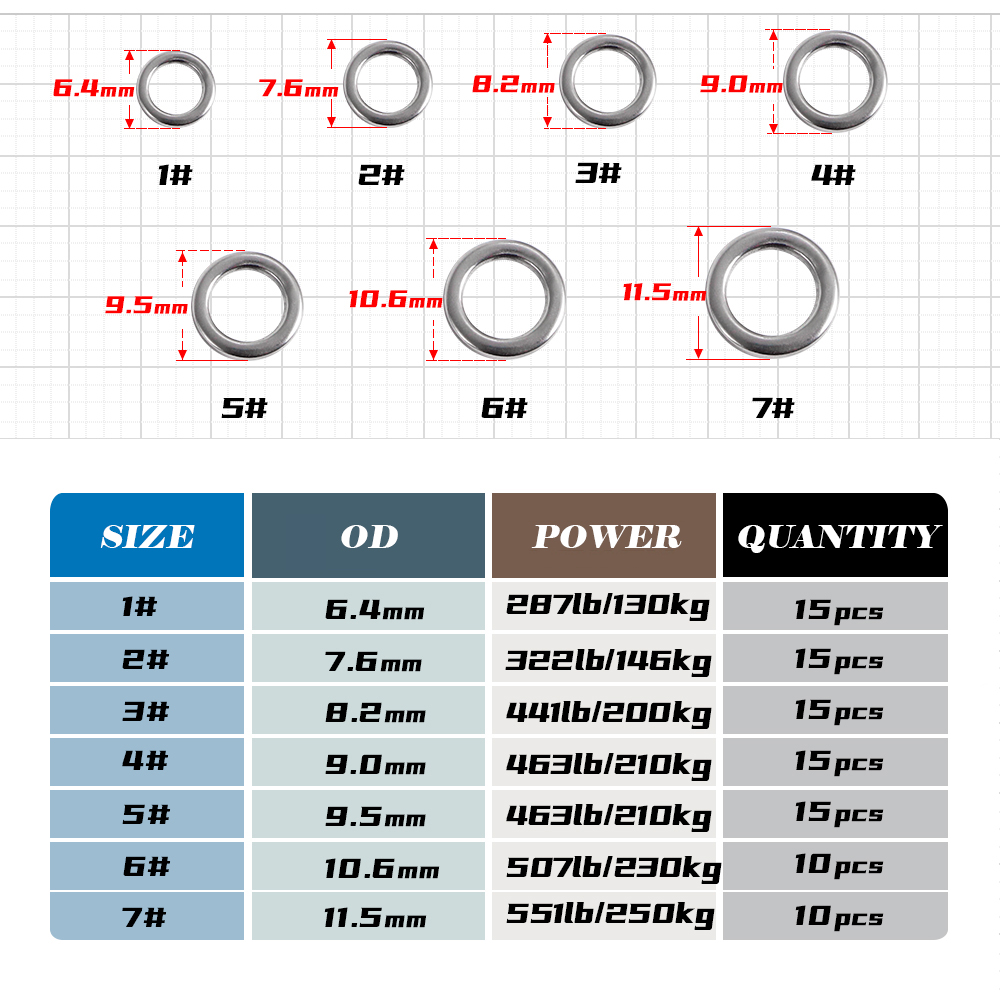 JIGGING PRO Fishing Solid Ring – обзор и цена Fishing Lure Jig